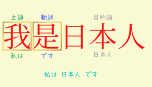 中国語の文法は簡単