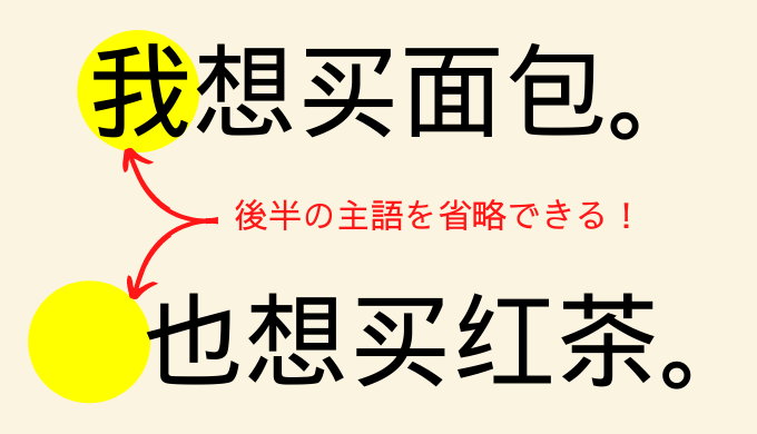 中国語の「也」の文法