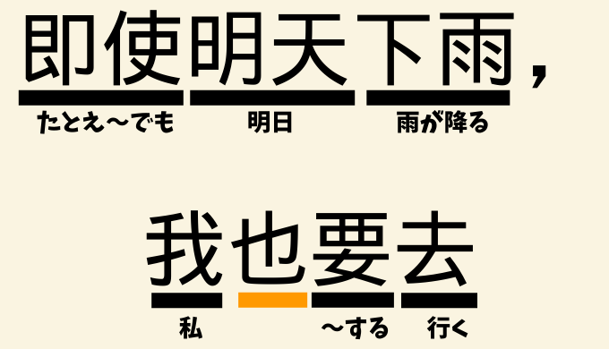 中国語の「也」の文法